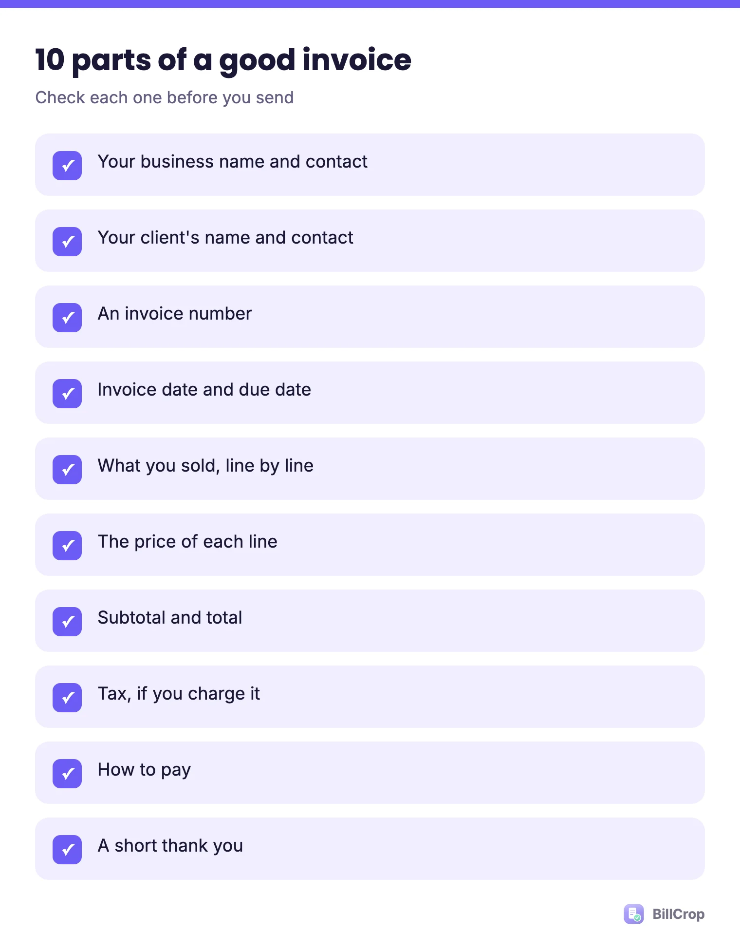 A checklist of the 10 parts of a good invoice: your details, client details, invoice number, dates, items, prices, total, tax, how to pay and a thank you