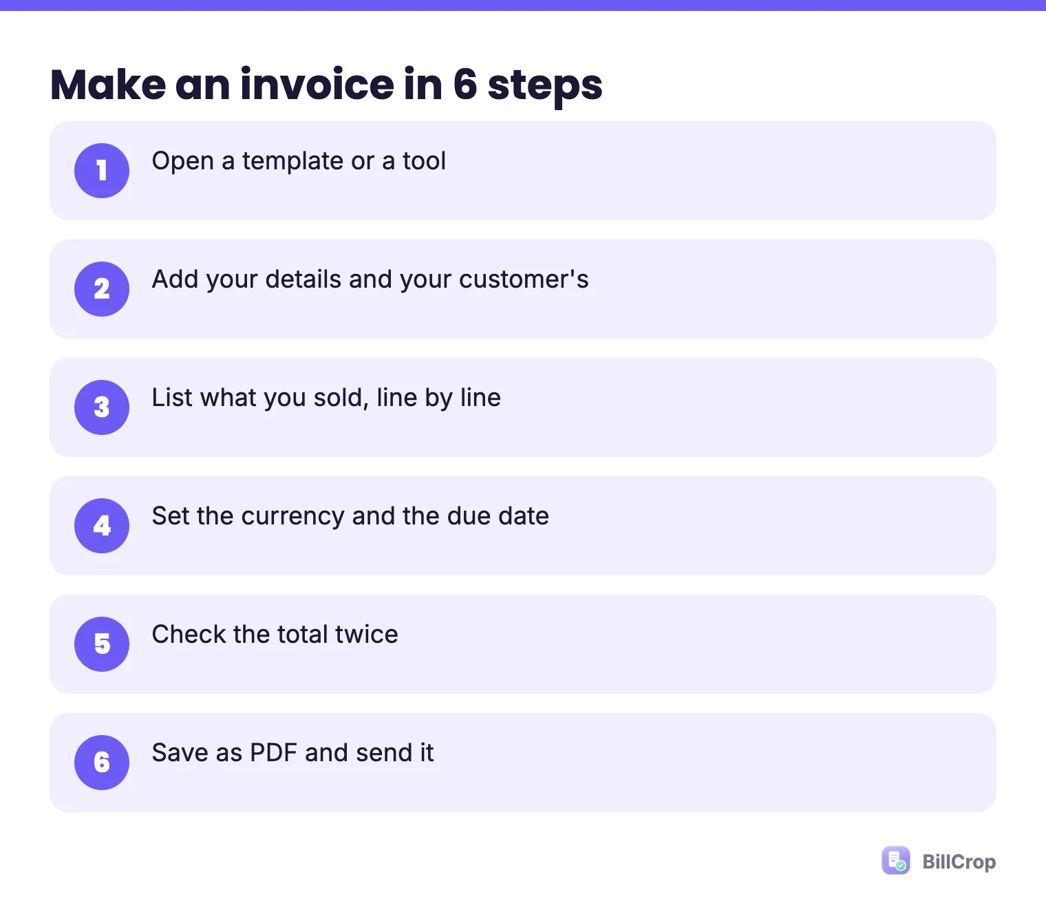 The six steps to make an invoice: open a template, add details, list items, set currency and due date, check the total, save as PDF and send
