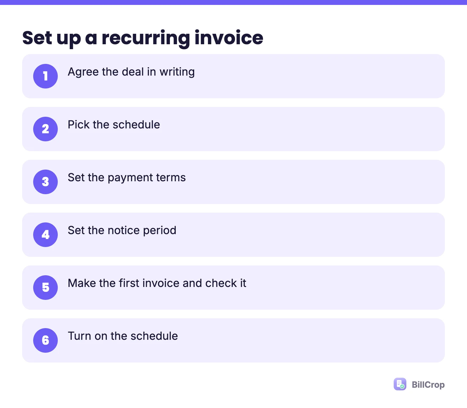 Six steps to set up a recurring invoice: agree the deal in writing, pick the schedule, set payment terms, set the notice period, make and check the first invoice, turn on the schedule